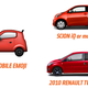 Illustration for article titled What Kind Of Cars Are Emoji Cars Supposed To Be?